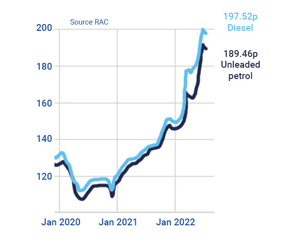Fuel Prices 2022.jpg