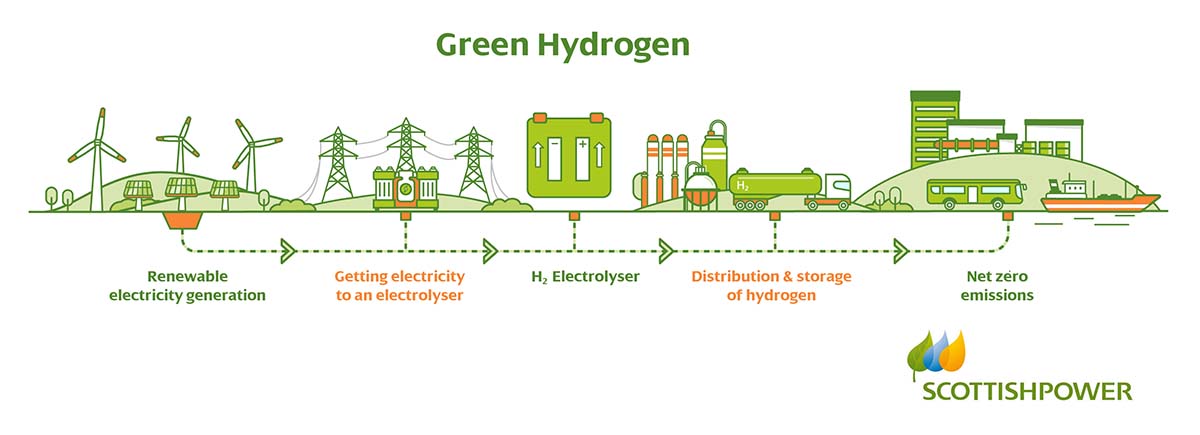 Green Hydrogen Porduction.jpg