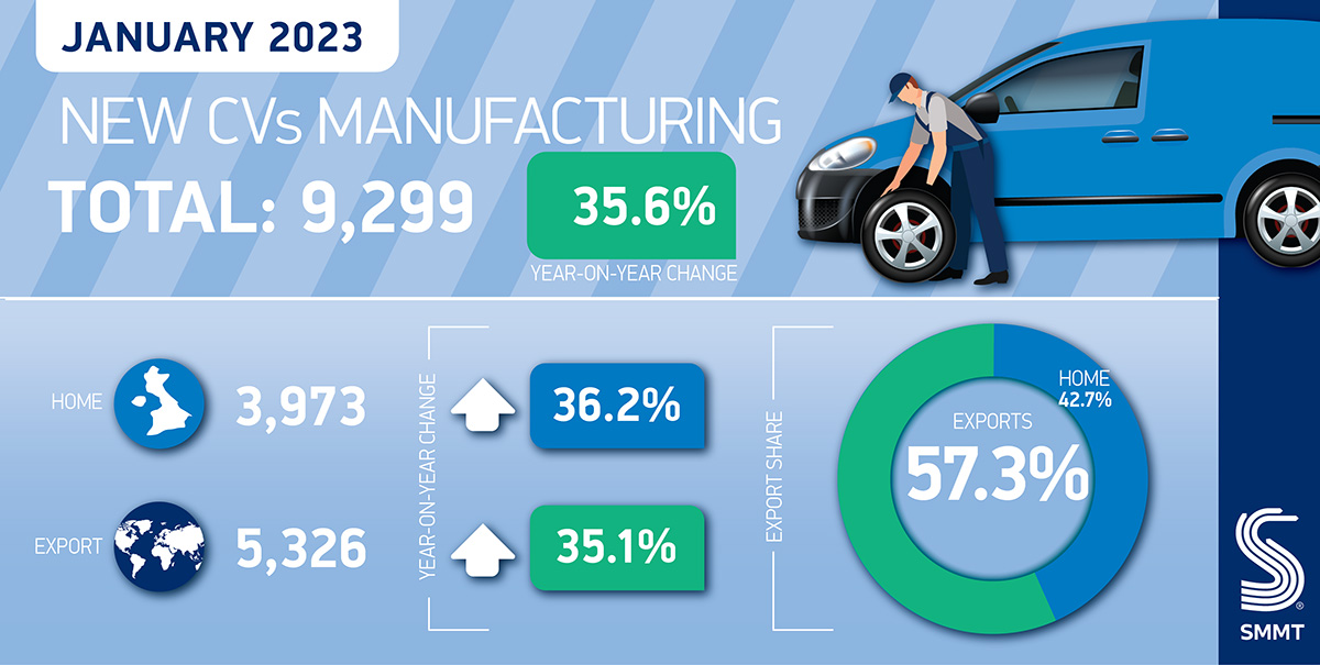 SMMT Jan 2023 New CV Manufacturing Infographic.jpg
